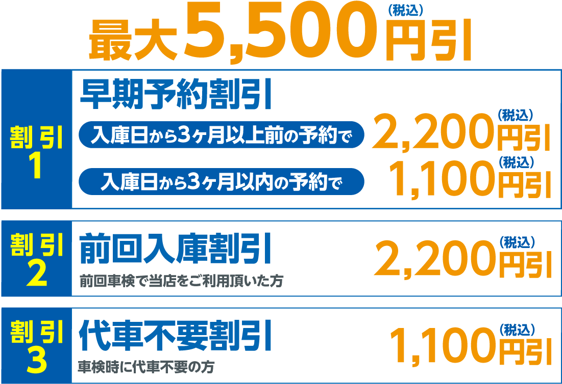 3項目おトクな割引!最大5,500円割引